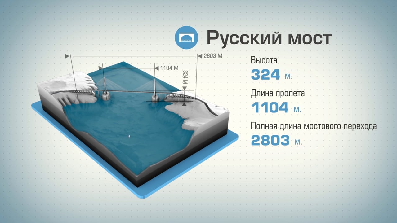 Росавтодор